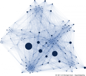 Korrelation zwischen Gesprächsteilnehmer und Uhrzeit und wie ähnlich diese sind